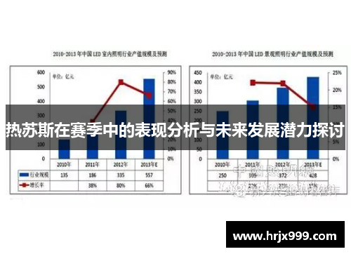 热苏斯在赛季中的表现分析与未来发展潜力探讨